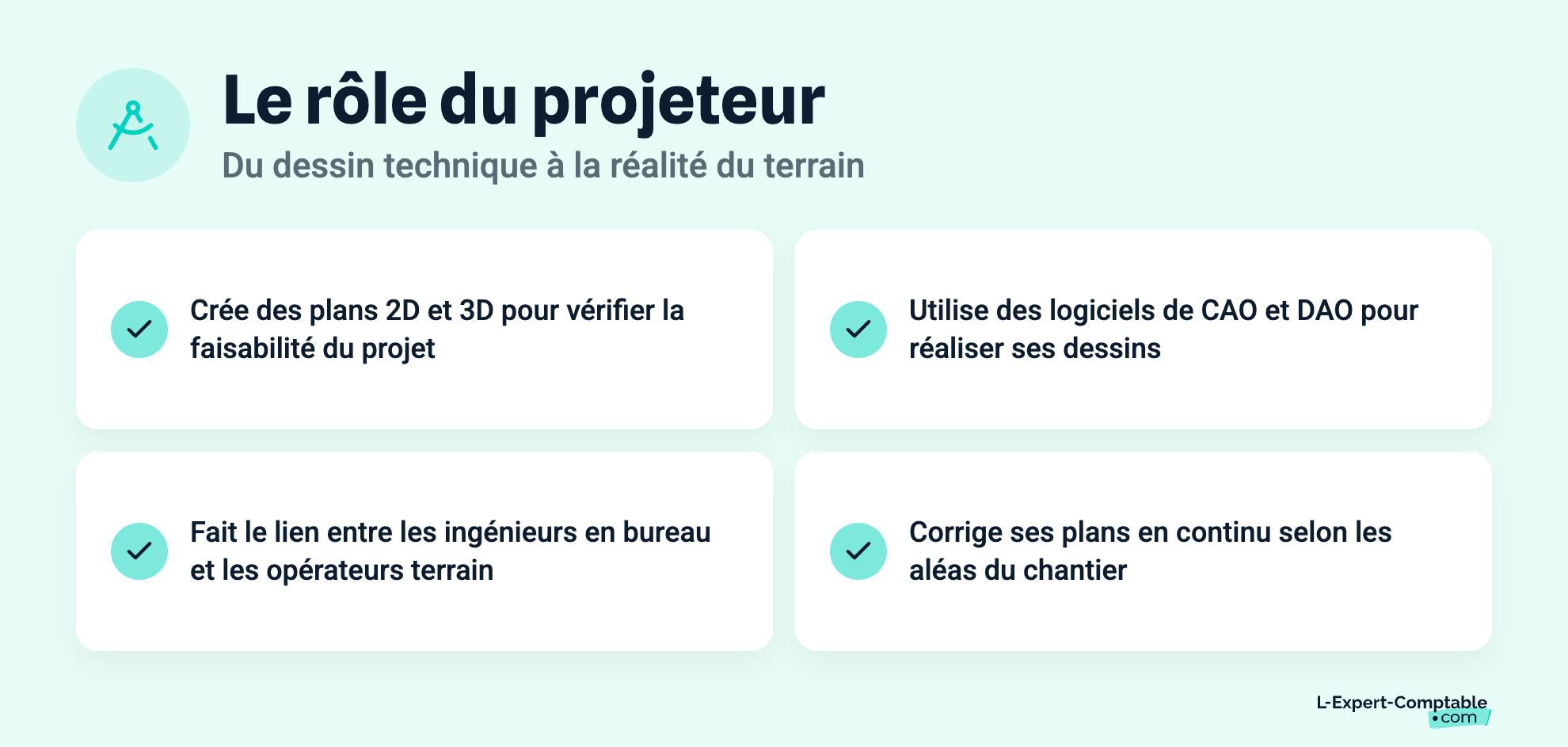Le rôle du projeteur